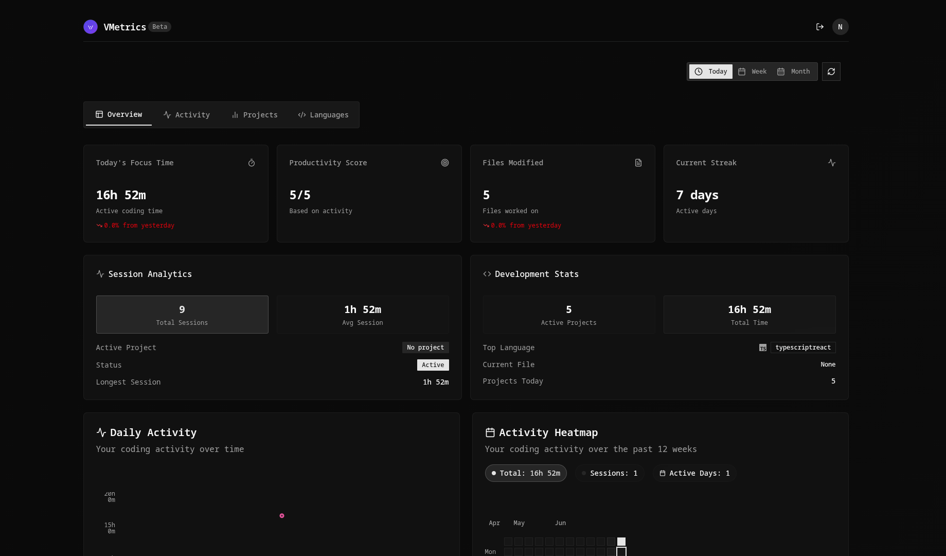Project overview dashboard