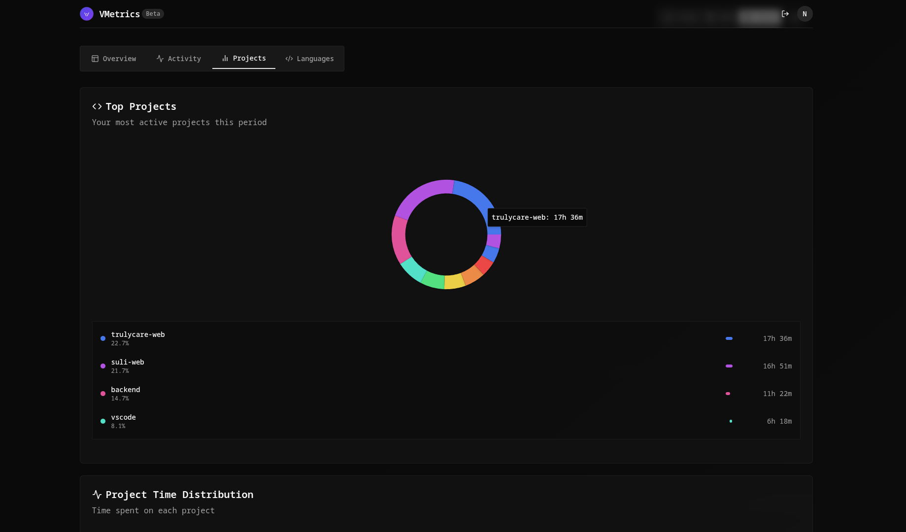 Project analytics visualization